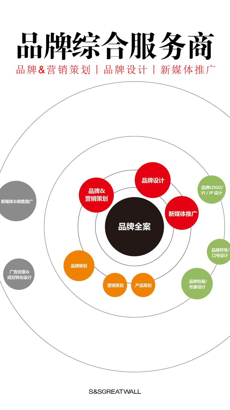 VI设计